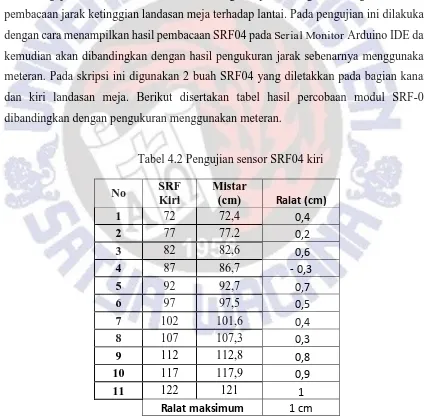 Tabel 4.1 . Pengujian driver motor EMS 5A 