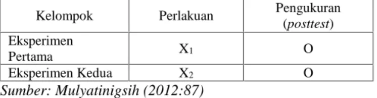 Tabel 3. Hasil Analisis Tes