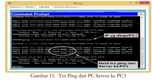Gambar 15.  Tes Ping dari PC Server ke PC3  c.  Hasil Pengujian Percobaan I, dengan utility PING : 