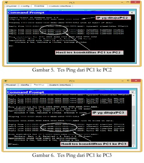 Gambar 5.  Tes Ping dari PC1 ke PC2 