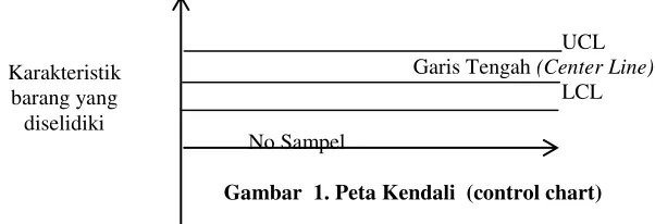 Gambar  2.  Kerangka Pemecahan Masalah  