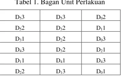 Tabel 1. Bagan Unit Perlakuan 