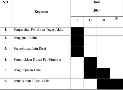Tabel 1.1 Jadwal Penelitian dan Penyusunan Tugas Akhir 