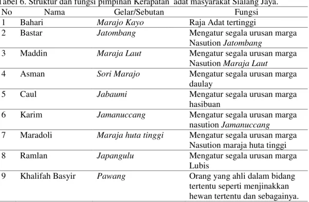 Tabel 6. Struktur dan fungsi pimpinan Kerapatan  adat masyarakat Sialang Jaya.   