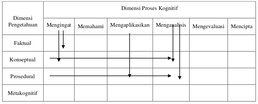 Tabel 3. Tabel Taksanomi 