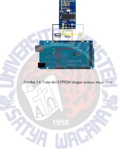 Gambar 3.6. Untai dari ESP8266 dengan Arduino Mega 2560 