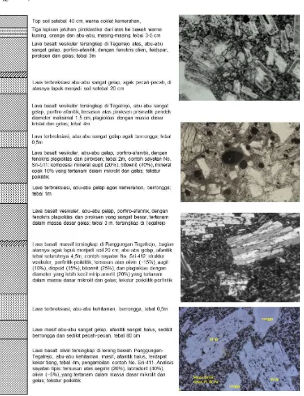 Gambar 6. Hasil pengukuran penampang stratigrafi di dua lokasi pengukuran, yaitu di daerah Panggungan hingga Tegalrejo dan daerah Banyudono 