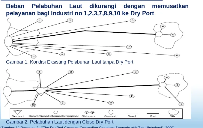 Gambar 1. Kondisi Eksisting Pelabuhan Laut tanpa Dry Port