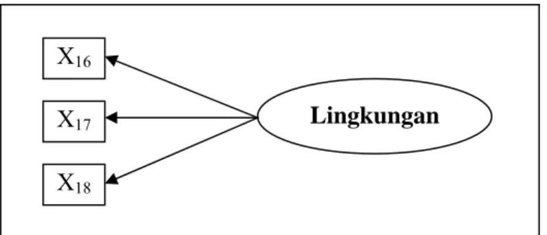Gambar 2.5  Dimensi Lingkungan 