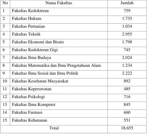 Tabel 3.1 Tabel Populasi
