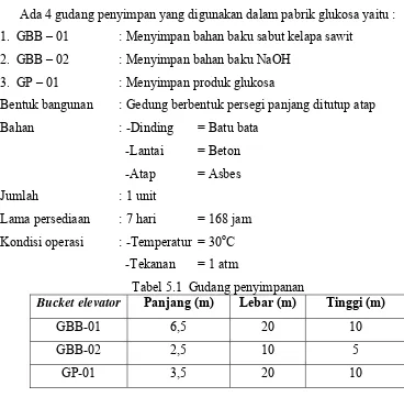 Tabel 5.1  Gudang penyimpanan 