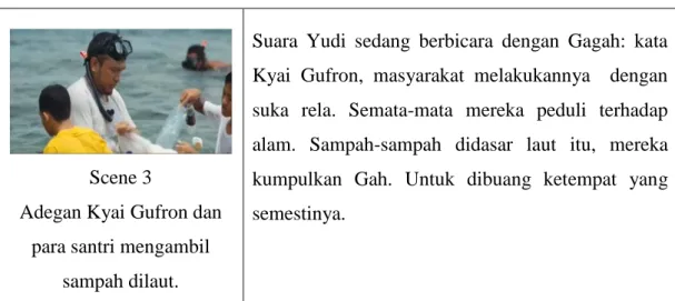 Tabel 4.5 Kyai Gufron dan Santri Mengambil Sampah di Laut 