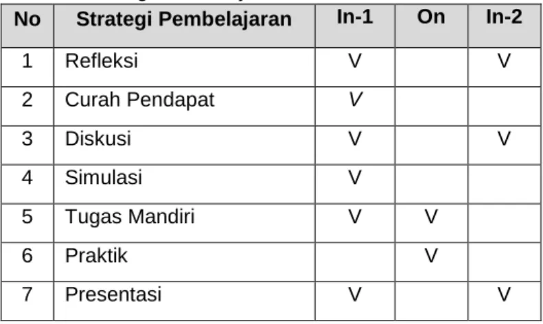 Tabel  2. Strategi Pembelajaran. 