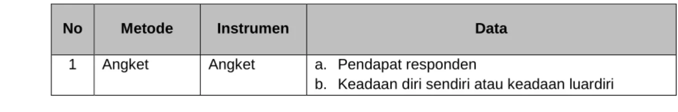 Tabel  4. Rambu–Rambu Pemilihan Instrumen. 