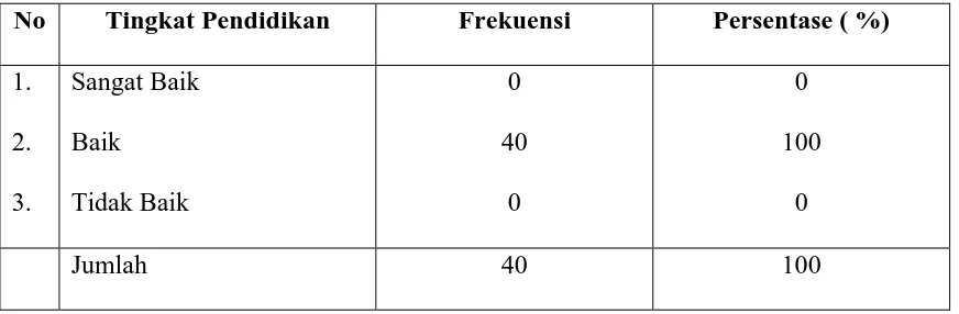 Tabel 21 