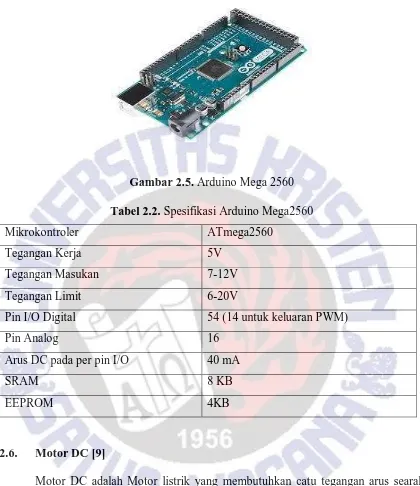 Gambar 2.5. Arduino Mega 2560 