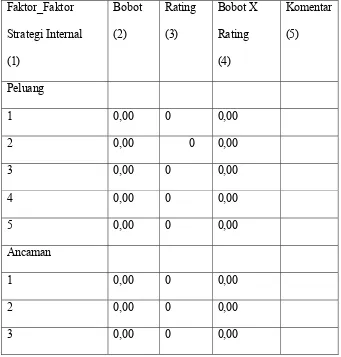 Tabel 3.2 Matriks Eksternal Factors Analysis Summary (EFAS) 