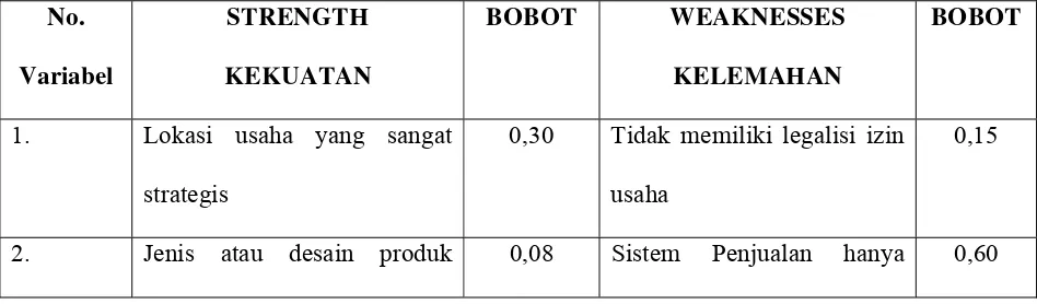 Tabel 4.3 Matriks EFAS usaha meubel BM. Suka Piring 