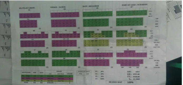 GAMBAR 2.2 MUATAN YANG BERADA DI ATAS KAPAL (BY PLAN) 