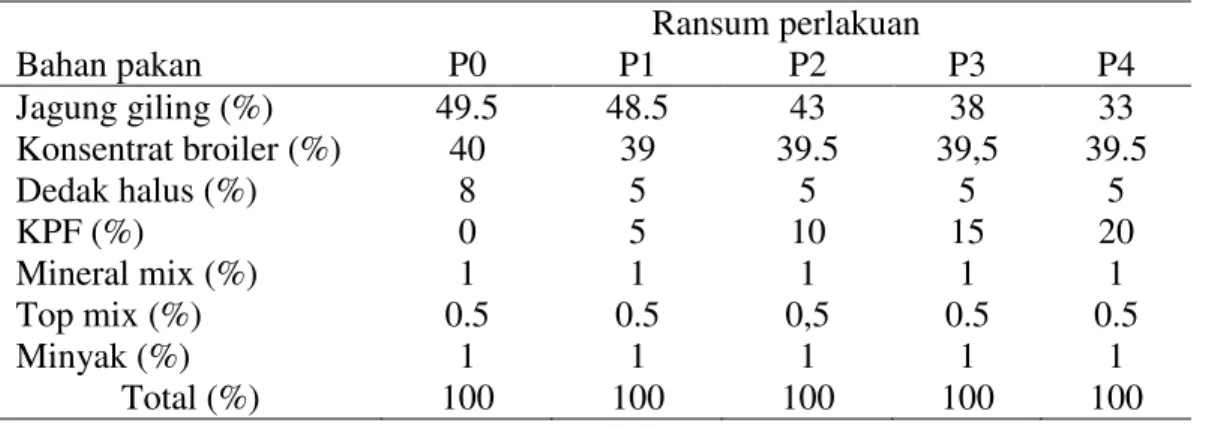 Tabel 2. Komposisi ransum penelitian  Bahan pakan  Ransum perlakuan P0 P1 P2  P3  P4  Jagung giling (%)  49.5  48.5  43  38  33  Konsentrat broiler (%)  40  39  39.5  39,5  39.5  Dedak halus (%)  8  5  5  5  5  KPF (%)  0  5  10  15  20  Mineral mix (%)  1