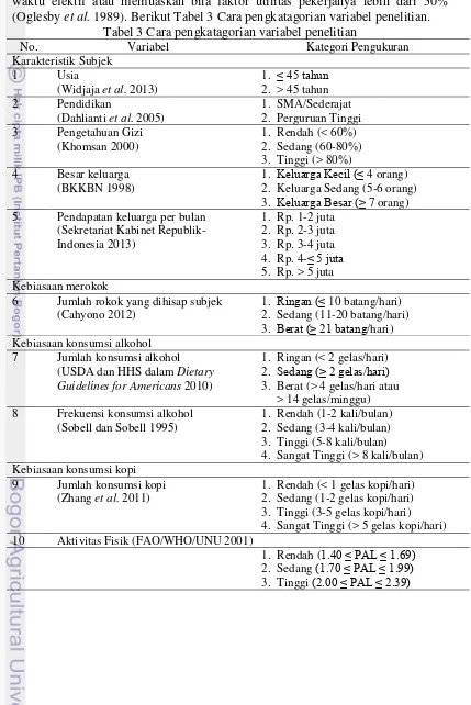 Tabel 3 Cara pengkatagorian variabel penelitian 