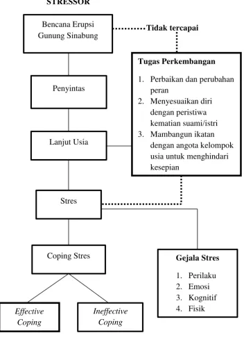 Gambar 2.1 Kerangka Teoritis