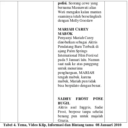 Tabel 4. Tema, Video Klip, Informasi dan Bintang tamu  08 Januari 2010 
