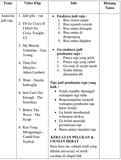 Tabel 6. Tema, Video Klip, Informasi dan Bintang tamu  13 Januari 2010 