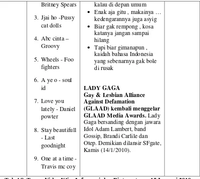 Tabel 8. Tema, Video Klip, Informasi dan Bintang tamu 15 Januari 2010 