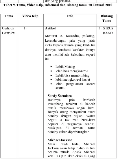 Tabel 9. Tema, Video Klip, Informasi dan Bintang tamu  20 Januari 2010 