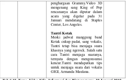 Tabel 10. Tema, Video Klip, Informasi dan Bintang tamu  22 Januari 2010 