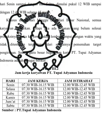 Tabel III.2 Jam kerja karyawan PT. Tupai Adyamas Indonesia 