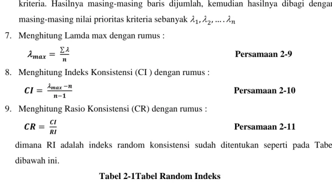 Tabel 2-1Tabel Random Indeks 