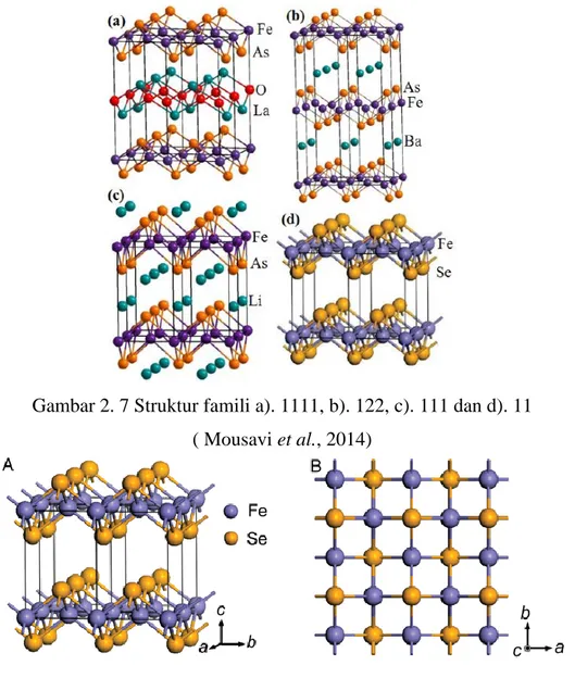 Gambar 2. 7 Struktur famili a). 1111, b). 122, c). 111 dan d). 11  ( Mousavi et al., 2014) 