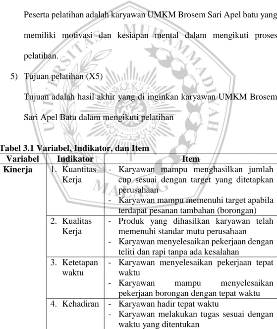 Tabel 3.1 Variabel, Indikator, dan Item 