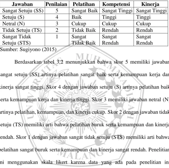 Tabel 3.2 Bobot Penilaian Skala Likert 