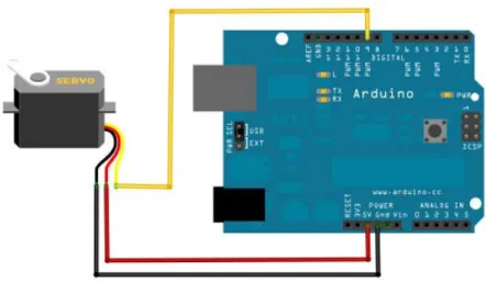 Gambar 3.6 Hubungan Arduino dengan Motorservo  Keterangan: 