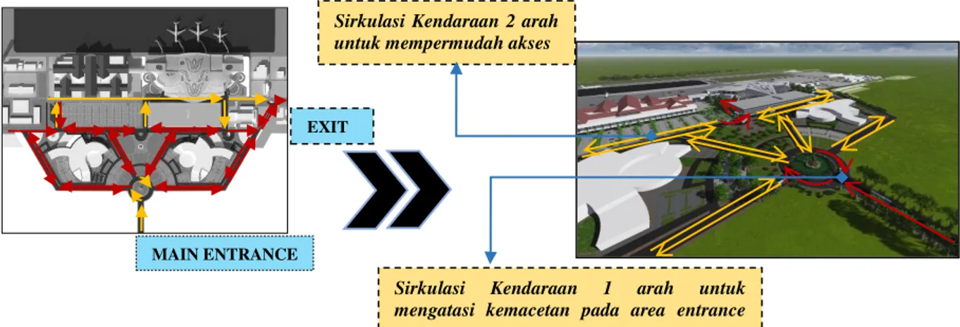 Gambar 3 Konsep Perletakan Massa  Sumber : Analisa Penulis (2017) 