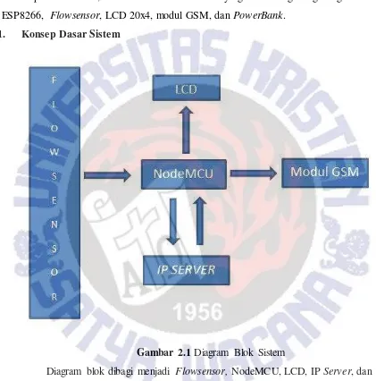 Gambar 2.1 Diagram Blok Sistem 