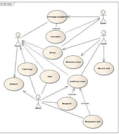 Gambar 1.2  Check up( Use Case diagram )