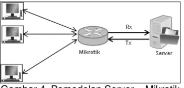 Gambar 4. Pemodelan Server – Mikrotik 