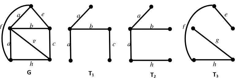 Gambar 9. Contoh tree dengan vertex 1,2,3, dan 4 