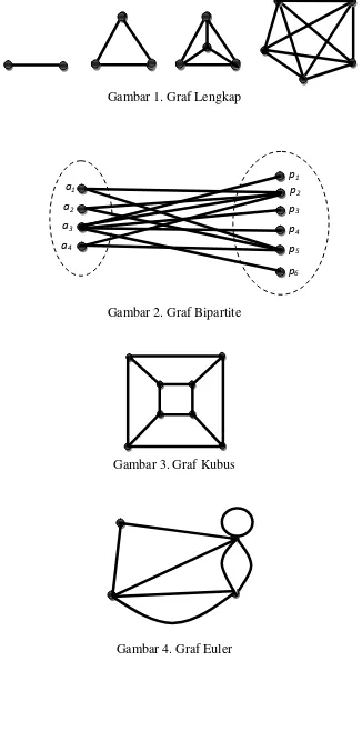 Gambar 4. Graf Euler 