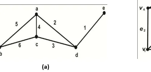 Gambar 5. Contoh dua graf yang isomorfis 