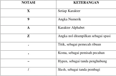 Tabel II.I. Notasi Tipe Data 