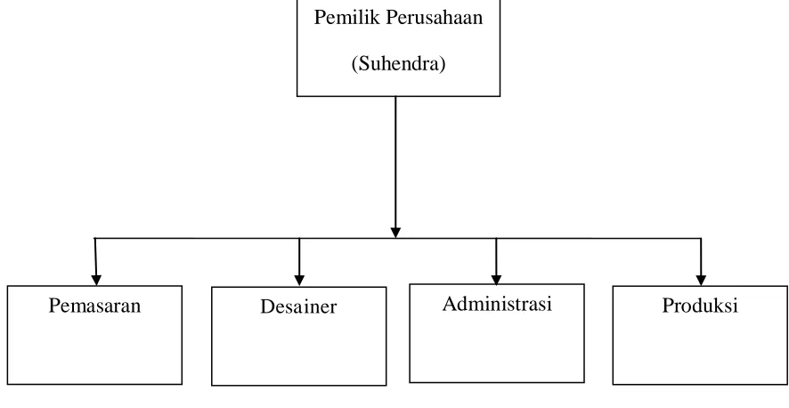 GAMBAR III.1. 