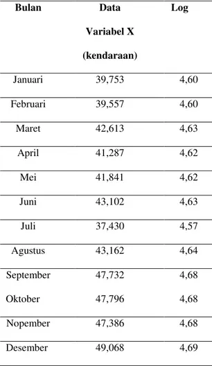 Tabel 4. Tabel Pendapatan Tol tahun  2014 