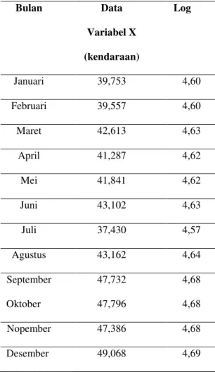 Tabel 4. Tabel Pendapatan Tol tahun  2014 