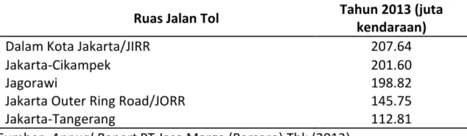 Tabel 1. Volume lalu lintas ruas jalan tol 