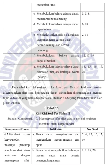 Tabel 3.5 Kisi-Kisi Soal Tes Siklus II 